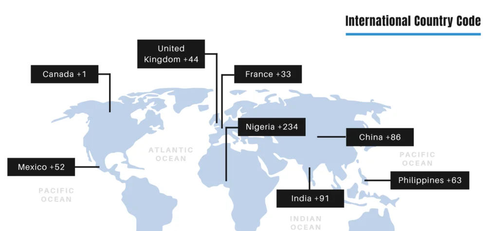 97 country code